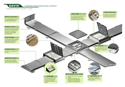 underfloor trunking box